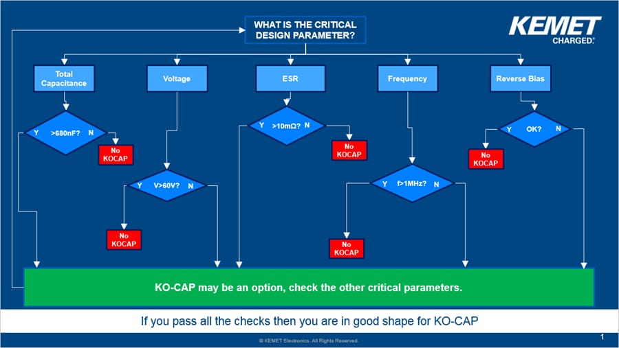 KEMET MLCC-Ersatzlösungen